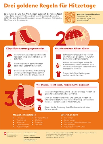 BAG-Poster "Drei goldene Regeln f&uuml;r Hitzetage"